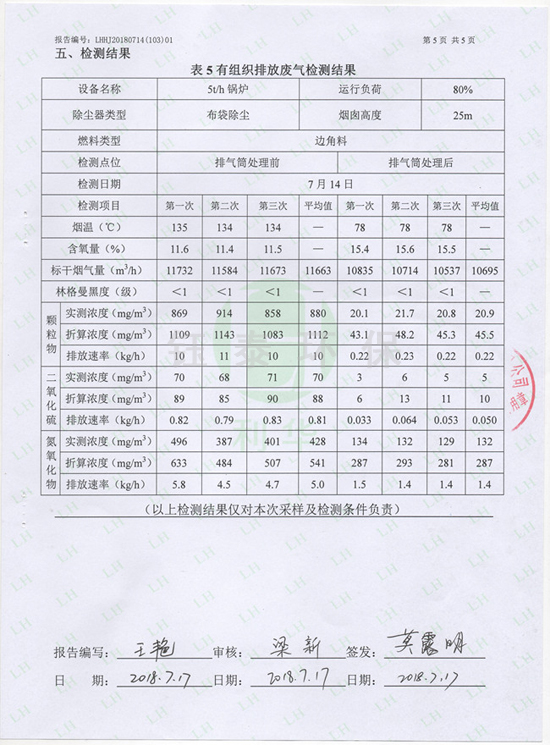 喜訊：我公司為江西食品廠安裝的生物質(zhì)鍋爐除塵器通過(guò)驗(yàn)收