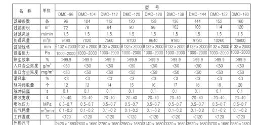 燃煤鍋爐、生物質(zhì)鍋爐配套除塵器價格及技術咨詢