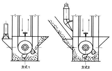 加氣磚和標磚生產(chǎn)線倉內斗式提升機落料除塵器的選型與設計